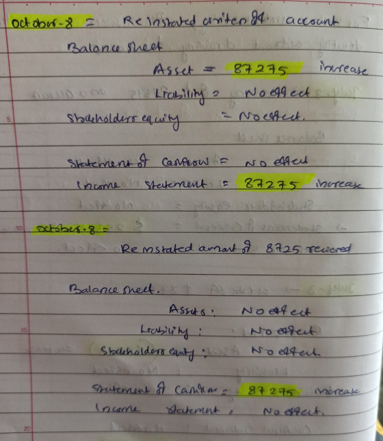 October 8 2 Reinstated criten & account 5 Balance sheet Asset 877 275 increase at Liability 2 No egg ects on stadeholders equ