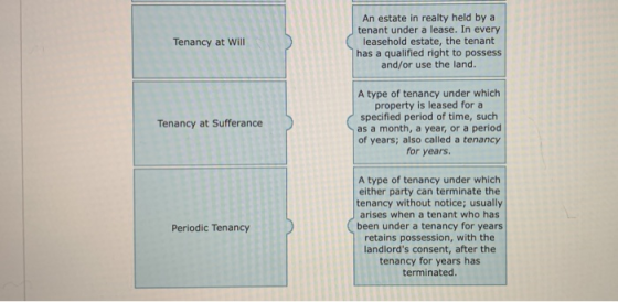 Tenancy at Will An estate in realty held by a tenant under a lease. In every leasehold estate, the tenant has a qualified rig