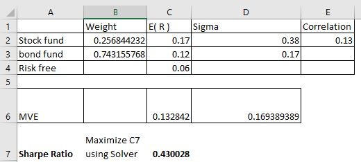А Sigma 2 Stock fund 3 bond fund 4 Risk free Weight 0.256844232 0.743155768 Correlation 0.38 0.13 0.17 0.12 0.06 5 6 MVE 0.13