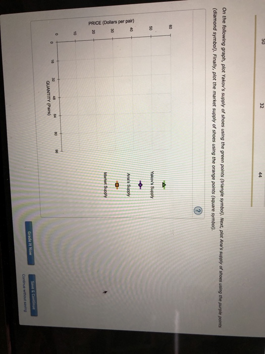 32 On the following graph, plot Yakovs supply of shoes using the green points (triangle symbop (diamond symbol). Finally, plot the market supply of shoes using the orange points (square symbol). . Next, plot Anas supply of shoes using the purple points 60 T 50 40 + 30 20 80 32 QUANTITY (Pairs) 16
