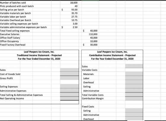 $ Number of batches sold Pints produced with each batch Selling price per batch Variable materials per batch Variable labor p