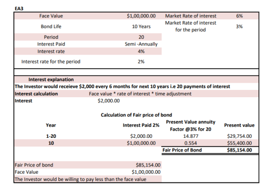 Face Value $1,00,000.00 Market Rate of interest Market Rate of interest for the period Bond Life 10 Years 3% Period Interest