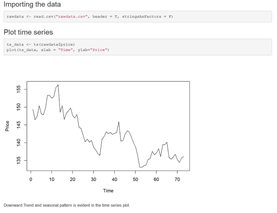 Importing the data rawda ta <-read . csv (rawdata . csv, header T, stringsAs Factors F) - = Plot time series ts_data <- ts (rawdataSprice) plot (ts_data, xlab -Time, ylab-Price) 寸 - 10 20 30 40 50 6070 Time Downward Trend and seasonal pattern is evident in the time series plot.