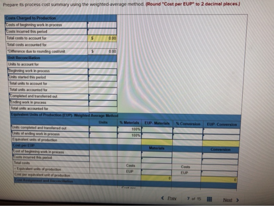 Prepare its process cost summary using the weighted-average method. (Round Cost per EUP to 2 decimal places.) Costs Charged