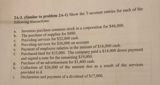 2A-3. (Similar to problem 2A-1) Show the T-account entries for each of the following transactions: Investors purchase common stock in a corporation for $46,000. The purchase of supplies for $880. Providing services for $32,000 cash. Providing services for $36,000 on account. Payment of employee salaries in the amount of $16,000 cash. Purchased land for $33,000. The company paid a $14,000 down payment and signed a note for the remaining $19,000. Purchase of an advertisement for $1,400 cash Collection of $26,000 of the amoun provided in d. a. b. c. d. e. f. 8. h. t due as a result of the services i. Declaration and payment of a dividend of $17,000.