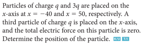 Particles of charge q and 3q are placed on the x-axis at x = -40 and x = 50, respectively. A third particle of charge q is pl