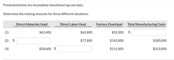 Presented below are incomplete manufacturing cost data. Determine the missing amounts for three different situations. Total M