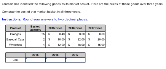 Laurasia has identified the following goods as its market basket. Here are the prices of those goods over three years. Comput