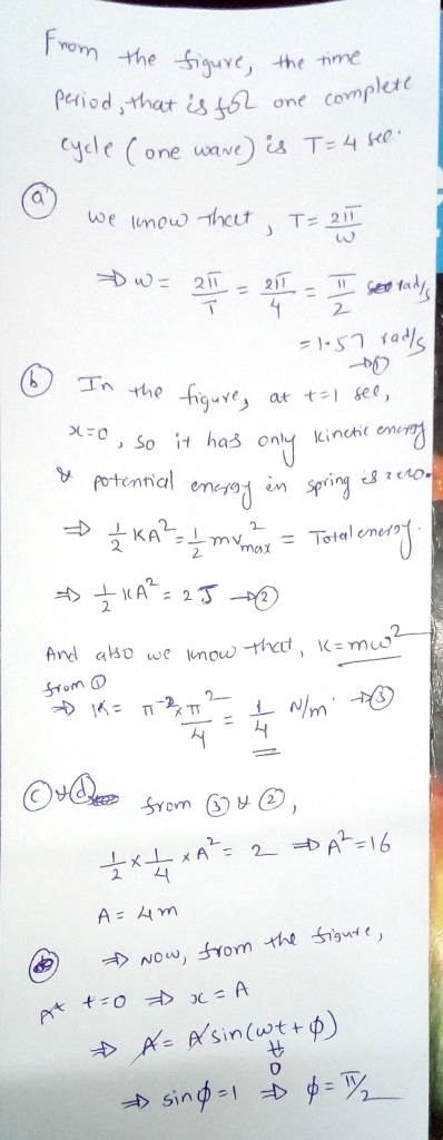 guyc, the hme pcィiod,that esta one complete cycle Cone un»)。AT:44 2- So it has onyincht emer emeyin spring o And abo we unow