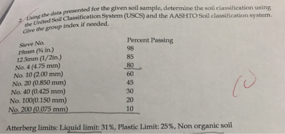 ented for the given soil sample, determine the soil classification using Using the oillassification System (USCS) and the AAS
