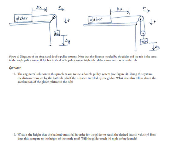 | Dx ox I glider Figure 4: Diagrams of the single and double pulley systems. Note that the distance traveled by the glider an