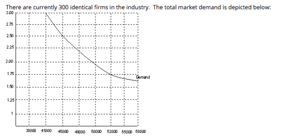 There are currently 300 identical firms in the industry. The total market demand is depicted below: 38000 41000 46000 48000 5
