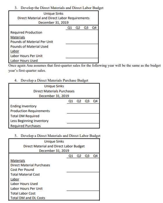 3. Develop the Direct Materials and Direct Labor Budget Unique Sinks Direct Material and Direct Labor Requirements December 3