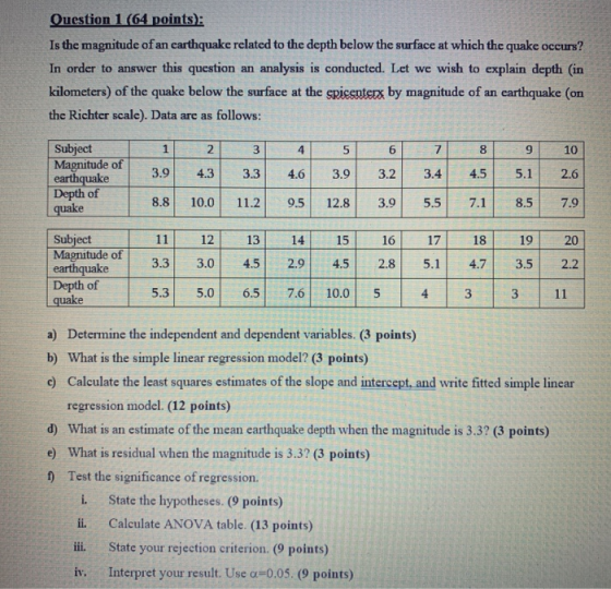 Question 164 points): Is the magnitude of an earthquake related to the depth below the surface at which the quake occurs? In
