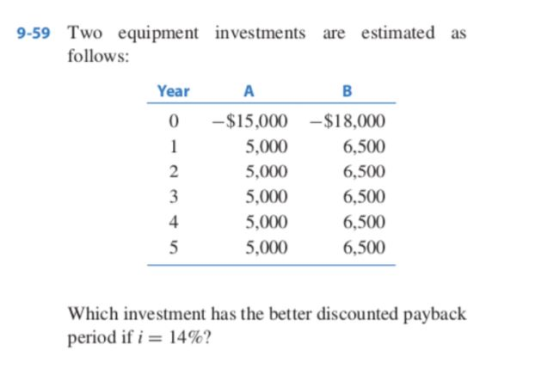 9-59 Two equipment investments are estimated as follows: Year A в -$15,000$18,000 0 5,000 1 6,500 5,000 2 6,500 5,000 6,500 4