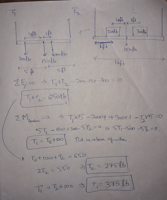 2 4ft ipt Isolb O. sft 1 12