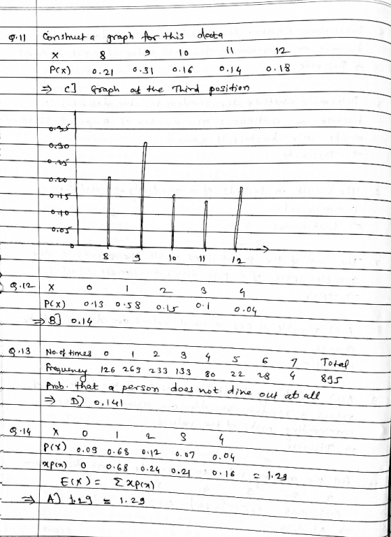 giul Construct a graph for this data 1 x 8 9 10 11 Pex) 0.21 0.31 0.16 0.14 > ] Graph out the Thind position 12 0. 080- oto t