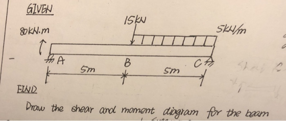 GIVEN Skv SIm Sm sm EIND Draw the shear arol moment digom for the baan
