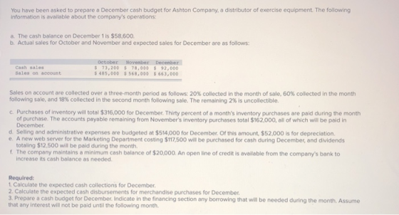 You have been asked to prepare a December cash budget for Ashton Company, a distributor of exercise equipment. The following