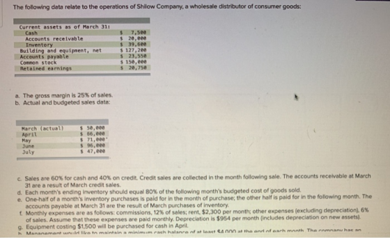 The following data relate to the operations of Shilow Company, a wholesale distributor of consumer goods: Current assets as o