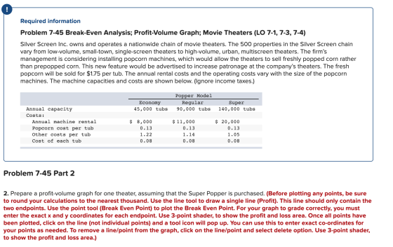Required information Problem 7-45 Break-Even Analysis; Profit-Volume Graph; Movie Theaters (LO 7-1, 7-3, 7-4) Silver Screen I