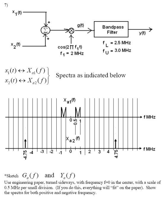 X1(t) g(t) Bandpass Filter f, -2.5 MHz fu - 3.0 MHz y(t) Co2Tf,t) f 1 2 MH 2 Spectra as indicated below f MHz f MHz ^-4-3 -2