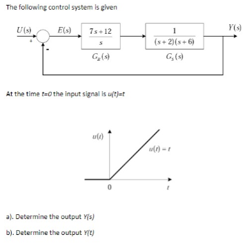 The following control system is given U(s) E(s) 7s +12 (s+2)(+6) G() GS) At the time t=0 the input signal is utt a). Determin