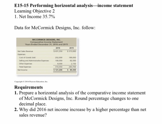 E15-15 Performing horizontal analysis-income statement Learning Objective 2 1. Net Income 35.7% Data for McCormick Designs, I