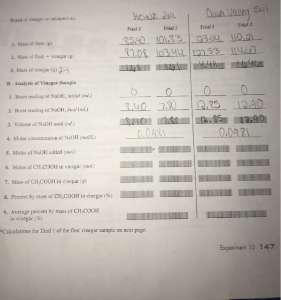 Brand of vinegar or unknown no Trial 2 Trial Trial 2 Trial 1 1. Mass of fhask (g) 2. Mass of flask + vinegar (g) 3. Mass of vinegar (e) Q B. Analysis of Vinegar Sample 1. Buret reading of NaOH, inirial (ml.) 2. Buret reading of NaOH, final (mL) 3. Volume of NaOH used (ml.) 4. Molar concentration of NaOH (mol/L) 5. Moles of NaOH added (mol) 6. Moles of CH,COOH in vinegar (mol) 7. Mass of CH,COOH in vinegar (g) 8. Percent by mass of CH,COOH in vinegar (%) 9. Average percent by mass of CH,COOH 0 40730|1225 1340 IMI MI lllllllllll | 11 ull 11 lun 1 in vinegar (%) Calculations for Trial 1 of the first vinegar sample on next page. Experiment 10 147