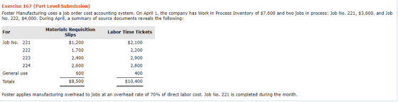 Exercise 167 (Part Level Submission) Foster Manufacturing uses a job order cost accounting system. On April 1, the company has Work in Process Inventory of $7,600 and two jobs in process: Job No. 221, $3,600, and Job No. 222, $4,000. During April, a summary of source documents reveals the following: Materials Requisition Slips For Labor Time Tickets Job No. 221 $1,200 1,700 2,400 2,600 600 $8,500 $2,100 2,200 2,900 2,800 400 $10,400 223 224 General use Totals Foster applies manufacturing overhead to jobs at an overhead rate of 70% of direct labor cost. Job No. 221 is completed during the month