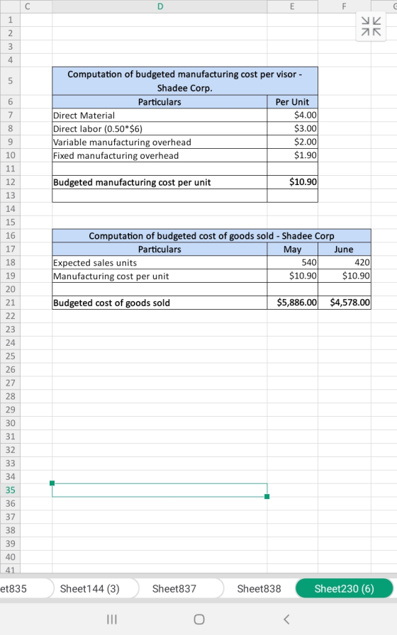 Computation of budgeted manufacturing cost per visor - Shadee Corp. Particulars Per Unit Direct Material $4.00 Direct labor (