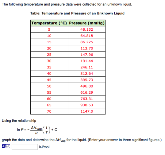 The following temperature and pressure data were collected for an unknown liquid Table: Temperature and Pressure of an Unknow