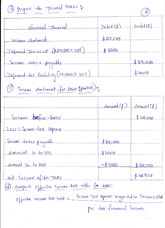 ☺ prepare the Joumal Erties : Ca General Journal Debit (1) Credit (f) income statement $25.60 7260 $283020 Debored Tax asset