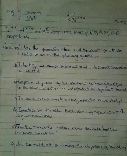 Adj R-squared I- Stats 31.4 5.75 * * * Und indicate significance levels 70.10,0.05, 0.01 Tespolicy Required: Use the informat