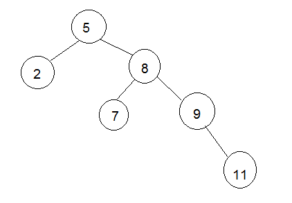 5 8 2 7 9 11