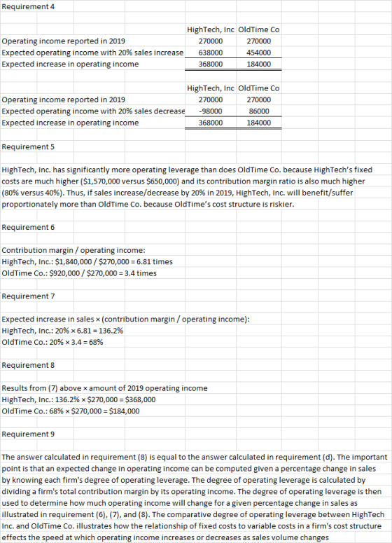 Requirement 4 HighTech, Inc OldTime Co Operating income reported in 2019 270000 270000 Expected operating income with 20% sal