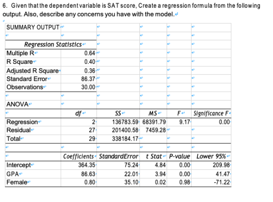 6. Given that the dependent variable is SAT score, Create a regression formula from the following output. Also, describe any