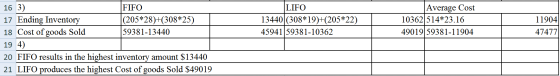 LIFO 13440 (308*19)+(205*22) 45941 59381-10362 | Average Cost 10362 514*23.16 49019 59381-11904 11904 47477 16 3) FIFO 17 End
