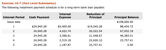 Exercise 10-7 (Part Level Submission) The following instalment payment schedule is for a long-term bank loan payable: Reducti