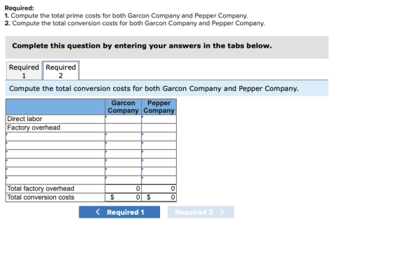 Required 1. Compute the total prime costs for both Garcon Company and Pepper Company. 2. Compute the total conversion costs for both Garcon Company and Pepper Company. Complete this question by entering your answers in the tabs below. Required Required Compute the total conversion costs for both Garcon Company and Pepper Company. 2 Garcon Pepper Company Company Direct labor Factory overhead Total factory overhead Total conversion costs 0 0 K Required 1 Required 2