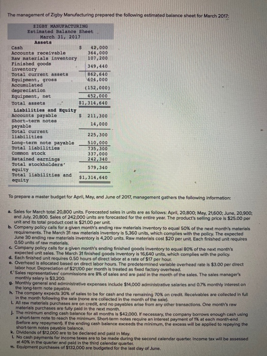 The management of Zigby Manufacturing prepared the following estimated balance sheet for March 2017: ZIGBY MANUFACTURING Esti