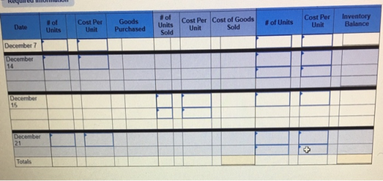 #of Date # of Units Cost Per Unit Goods Purchased Cost Per Cost of Goods Unit Sold Units Sold of Units Cost Per Unit Inventor