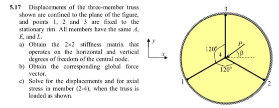 5.17 Displacements of the three-member truss shown are confined to the plane of the figure, and points 1, 2 and 3 are fixed t