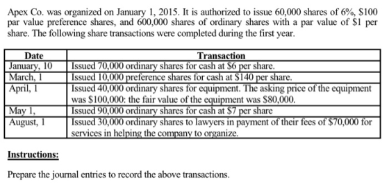 Apex Co. was organized on January 1, 2015. It is authorized to issue 60,000 shares of 6%, $100 par value preference shares, a