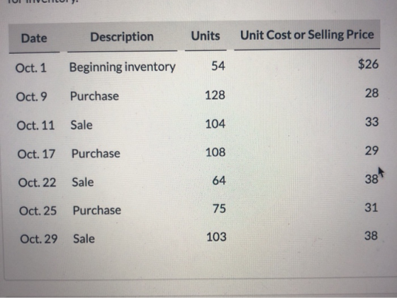 Date Description Units Unit Cost or Selling Price Oct. 1 Beginning inventory 54 Oct. 9 Purchase 128 Oct. 11 Sale 104 Oct. 17