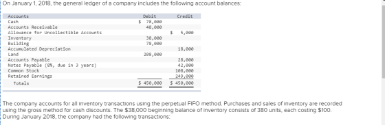 On January 1, 2018, the general ledger of a company includes the following account balances: Credit Debit $ 78,000 48,000 $ 5