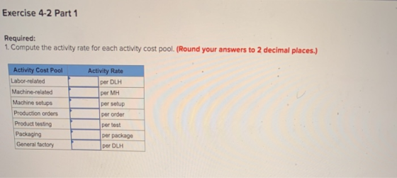 Exercise 4-2 Part 1 Required: 1. Compute the activity rate for each activity cost pool. (Round your answers to 2 decimal plac