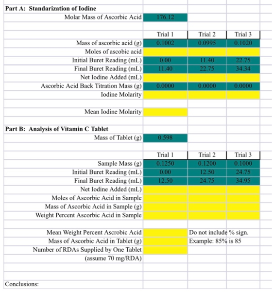 Part A: Standarization of Iodine Molar Mass of Ascorbic Acid 176.12 Trial 1 0.1002 Trial 2 0.0995 Trial 3 0.1020 Mass of asco