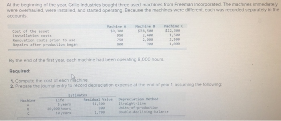 At the beginning of the year, Grillo Industries bought three used machines from Freeman Incorporated. The machines immediatel