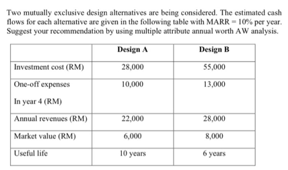 Two mutually exclusive design alternatives are being considered. The estimated cash flows for each alternative are given in t